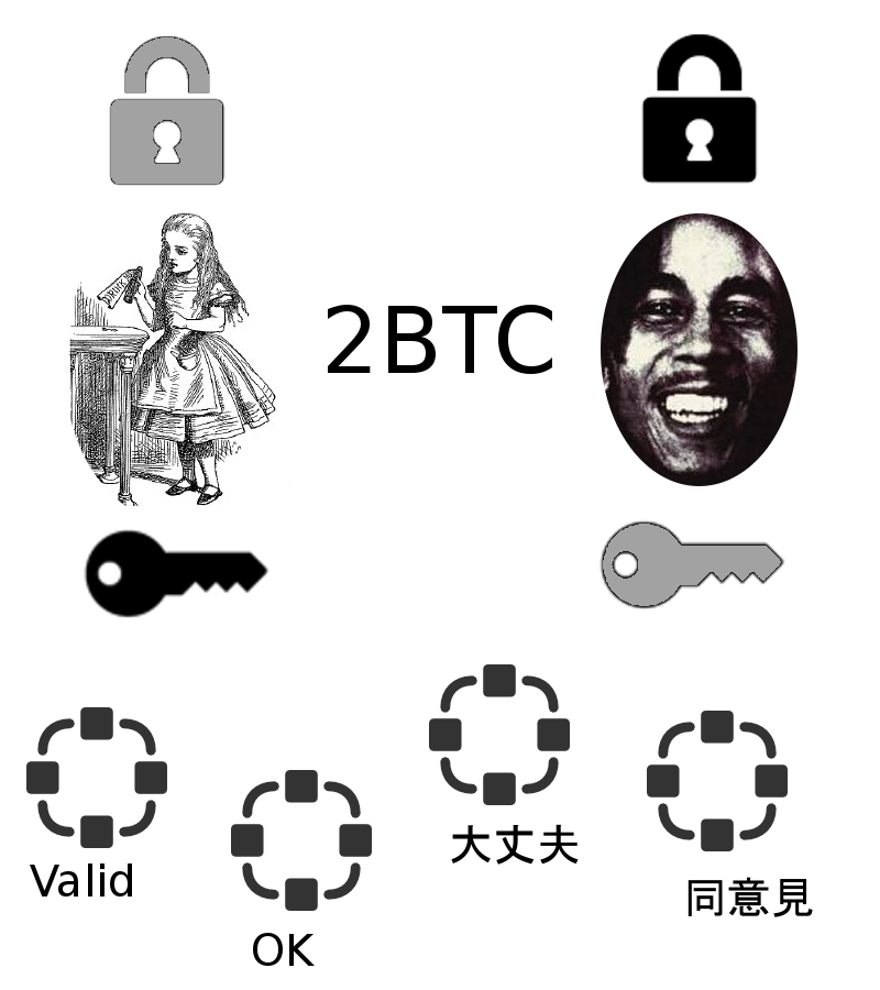 Direct Payment